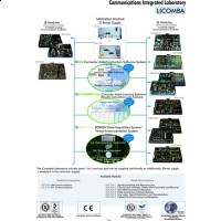 Communications Integrated Laboratory